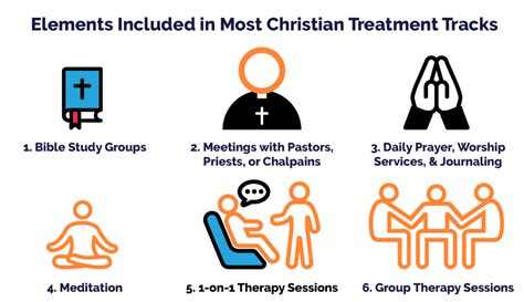 faith based recovery meetings near me